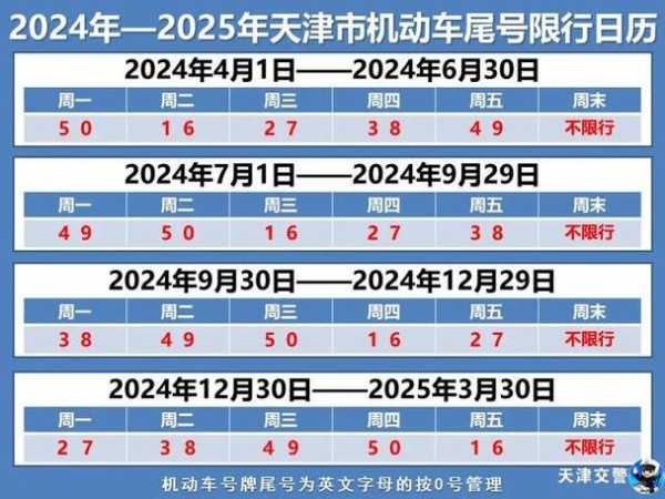 武安限号通知2024, 具体实施时间和范围是什么?