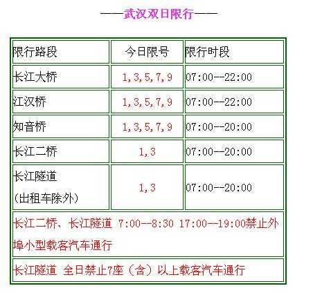 武汉哪几座桥限号,了解限行政策帮助出行