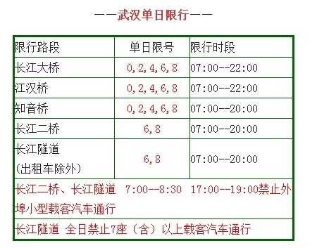 武汉知音桥限号吗,了解最新限行规定