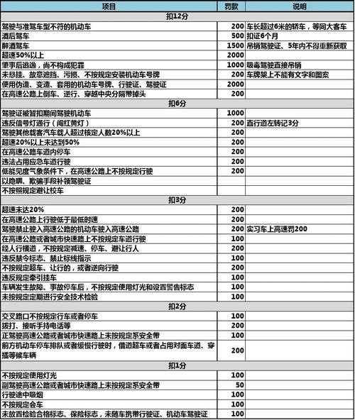 汽车限号扣分吗，了解相关政策和影响