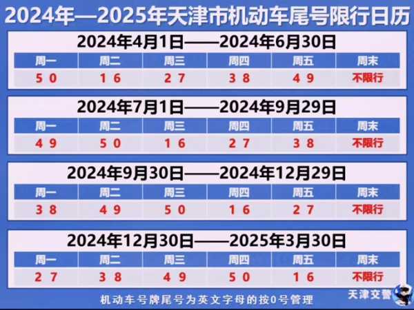 河北涞水2024限号查询, 你需要了解的最新规定