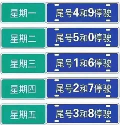 河北雄安新区限号,如何影响当地交通?