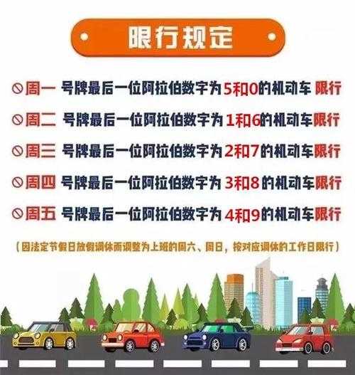 涞水最新限号通知, 如何应对交通限制?