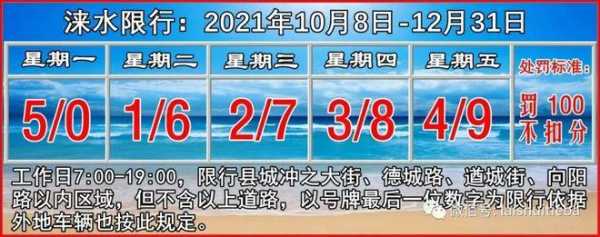 涞水限号通知最新通知, 近期限行规则解读