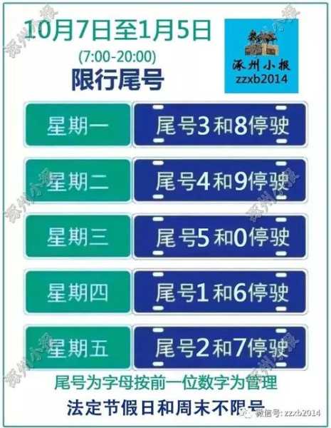 涿州市今天限号,哪些车辆受影响?