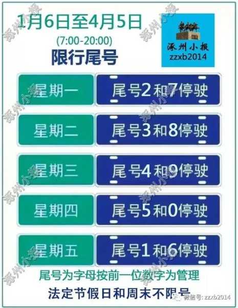 涿州端午节限号吗,拥堵情况如何?