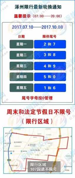 涿州限号字母怎么算, 准确解读限行规则