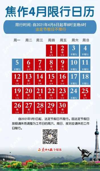 焦作明天限号, 你准备好了吗?