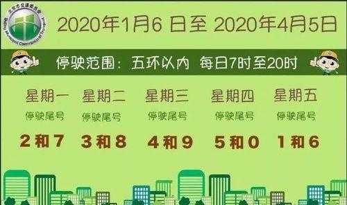 燕郊限号阅兵，如何影响交通出行？