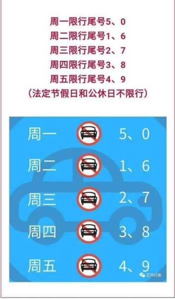 现在定州还限号吗,了解最新限行政策