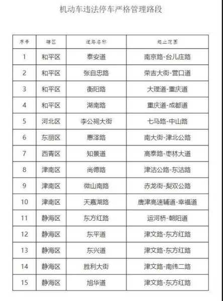 石家庄8月17号限号吗,了解最新限行规定