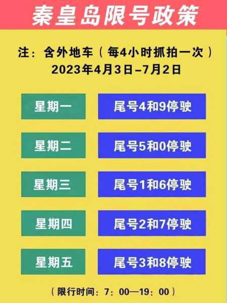 秦皇岛市北戴河区限号吗,了解最新限行政策