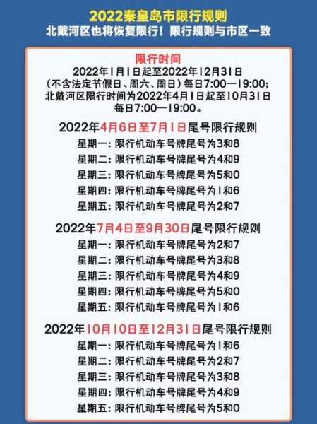 秦皇岛市北戴河区限号,如何影响您的出行?