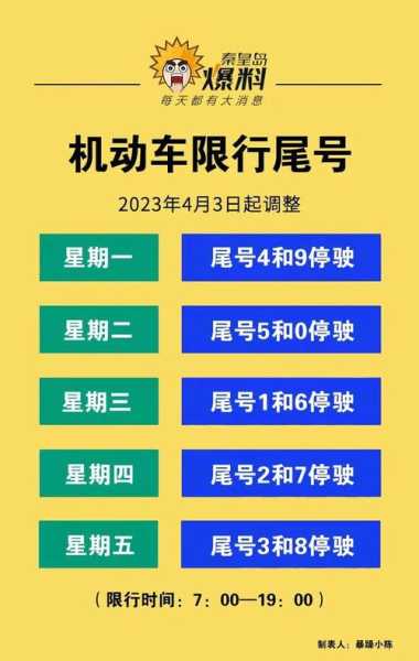 秦皇岛市限号,今天的限行情况是什么?