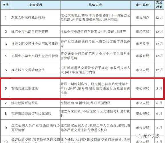 绍兴限号, 如何影响你的出行计划?
