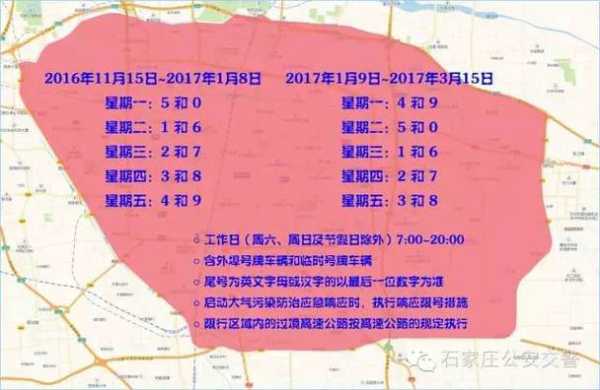 藁城区限号范围,你了解吗?