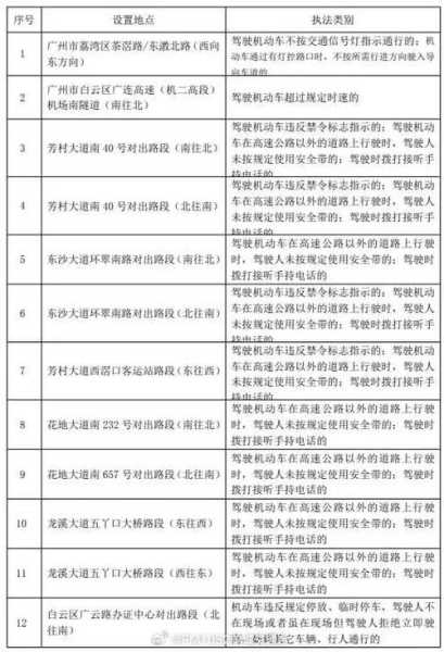 解放大路限号吗,了解最新通行规定