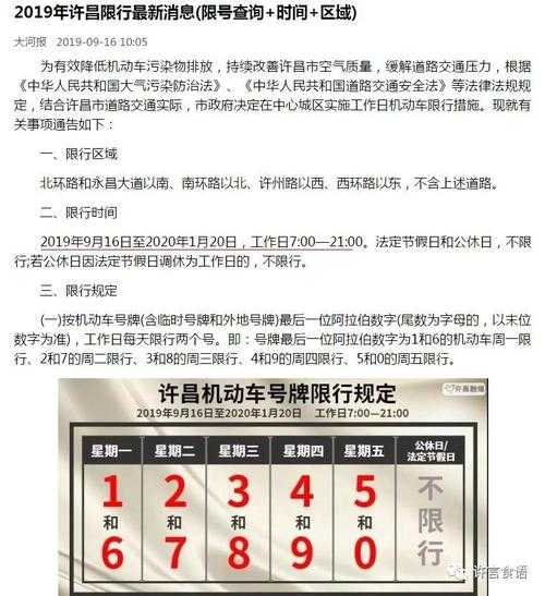 许昌今天限号吗,了解最新交通政策!