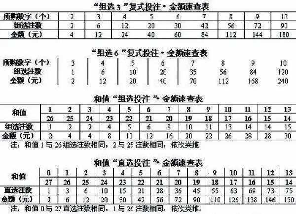 豹子号3D限号,中奖秘笈与玩法解析
