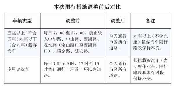 贵阳临牌限号吗, 了解限行政策与规定
