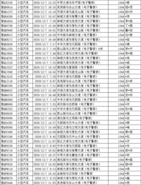遂平限号, 如何影响你的出行计划?
