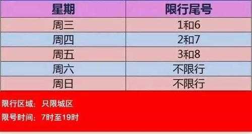 遵化5月还限号吗, 了解限行政策变化