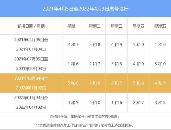遵化限号么,今日最新限行政策解读