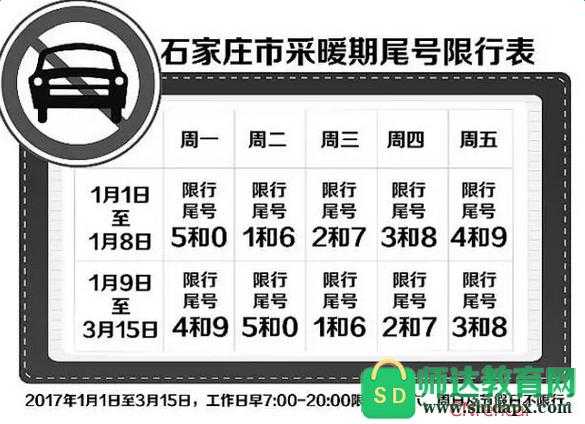 邢台什么时候限号解除，最新通知与预测解析