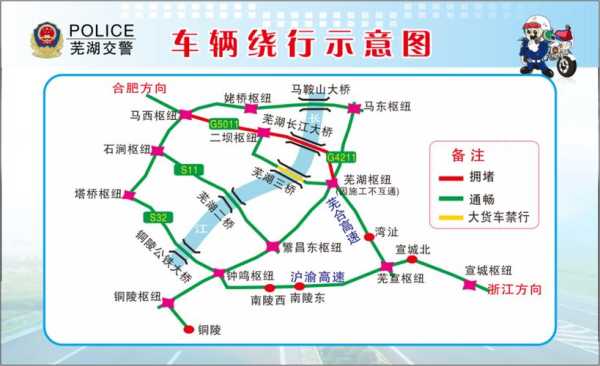 长江大桥怎么限号,最新限号规定是什么?
