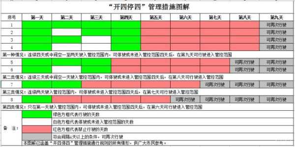 限号停驶,如何应对日常出行？
