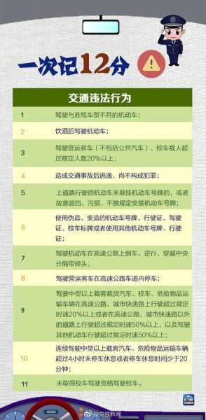 限号开车出去扣多少分,违规后果及处理方法揭秘