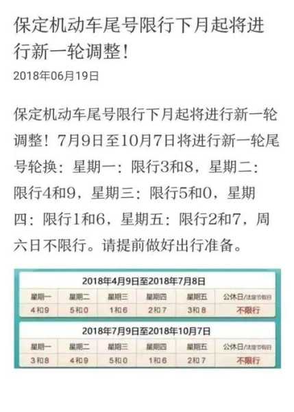 限号查询唐县, 如何快速获取限号信息?