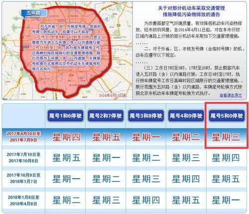 限号车不能进几环?了解最新交通政策!