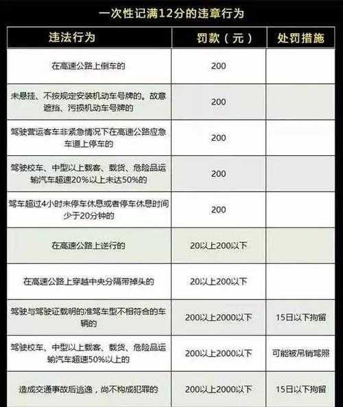 限号违章扣几分, 了解处罚细则和影响
