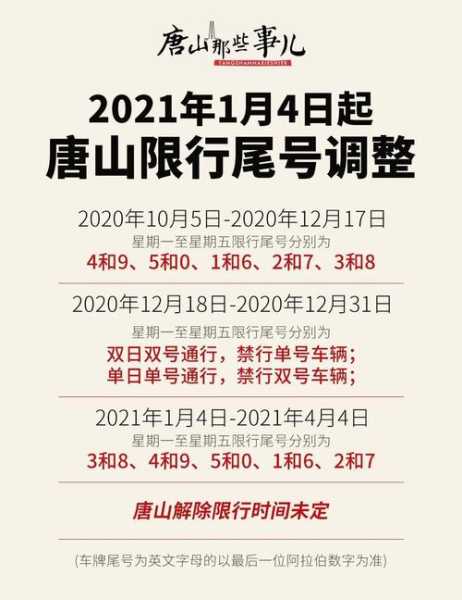 限行换号了, 新规对你有何影响?