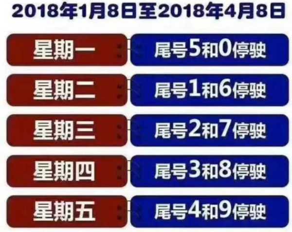 雄县限号通知, 具体限行时间及区域解析
