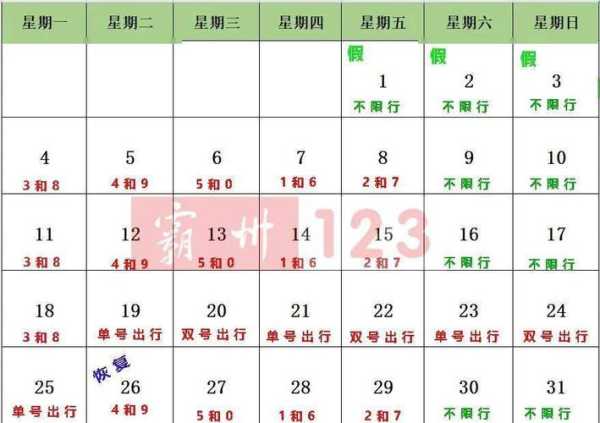 霸州明日限号，影响您的出行计划吗？