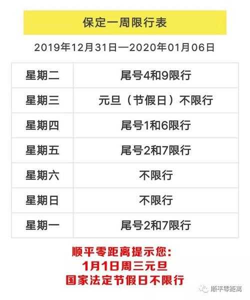 顺平县城限号,如何有效应对交通限制?