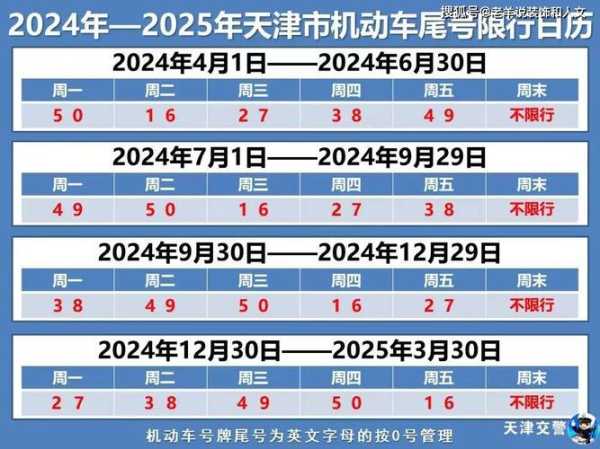 香河2024年8月限号，如何应对车辆出行？