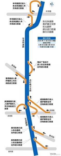 香炉礁桥限号,如何影响通行?
