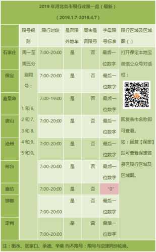 高碑店限号8月份查询, 你该如何应对？
