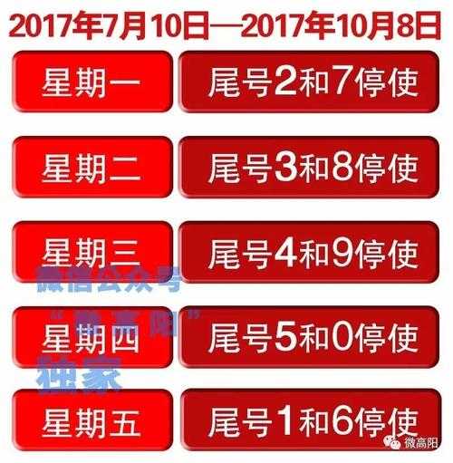 高阳今天限号, 你知道哪些车不能上路吗?