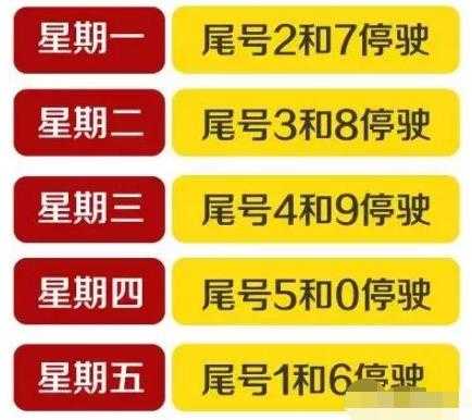 魏县今日限号, 今天能否上路?