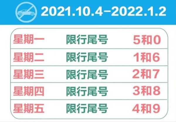 今日三河限号最新消息, 听听出行应对策略