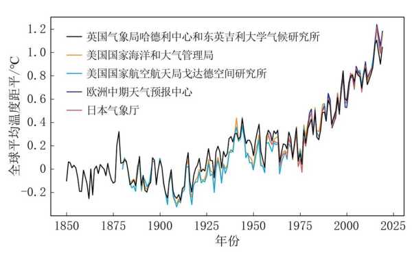 091天气研究所, 提供全球气象数据分析吗?