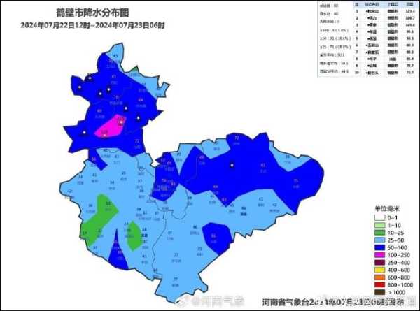 13号郑州天气, 今日气温与降雨预报分析