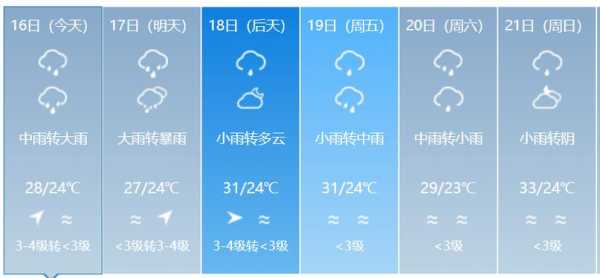 24小时文水天气,大雨来临前的准备指南