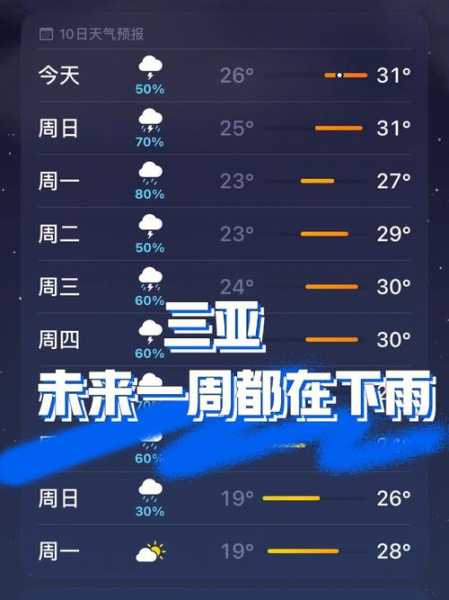 5月21号三亚天气, 今天出行适合吗?