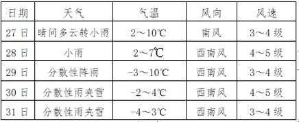7月份宝清天气, 畅游前必看气象指南
