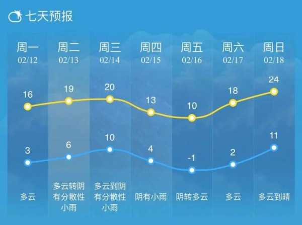 8月1日南通天气，如何规划你的出行？